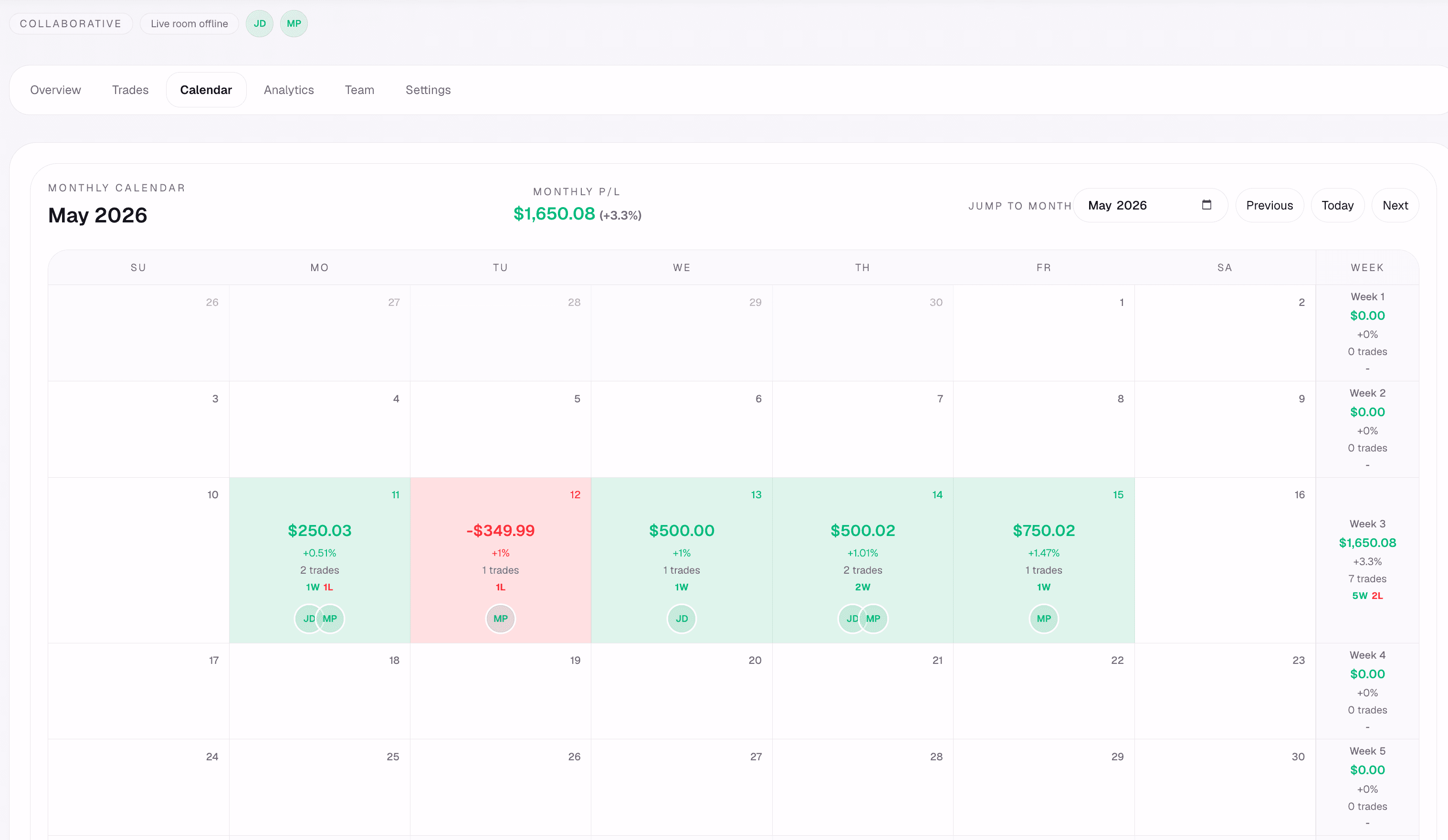 Share and review with other traders.